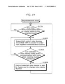 RELAY DEVICE AND RELAY METHOD diagram and image