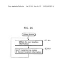 RELAY DEVICE AND RELAY METHOD diagram and image