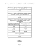 SINGLE CHANNELIZATION CODE HARQ FEEDBACK FOR DC-HSDPA +MIMO diagram and image