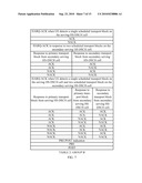 SINGLE CHANNELIZATION CODE HARQ FEEDBACK FOR DC-HSDPA +MIMO diagram and image