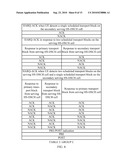 SINGLE CHANNELIZATION CODE HARQ FEEDBACK FOR DC-HSDPA +MIMO diagram and image