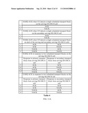 SINGLE CHANNELIZATION CODE HARQ FEEDBACK FOR DC-HSDPA +MIMO diagram and image