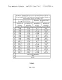 SINGLE CHANNELIZATION CODE HARQ FEEDBACK FOR DC-HSDPA +MIMO diagram and image