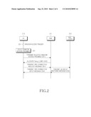 APPARATUS AND METHOD FOR ALLOCATING RADIO NETWORK TEMPORARY IDENTIFIER FOR RANDOM ACCESS IN A MOBILE COMMUNICATION SYSTEM diagram and image