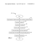 Adaptive Precoding Codebooks for Wireless Communications diagram and image