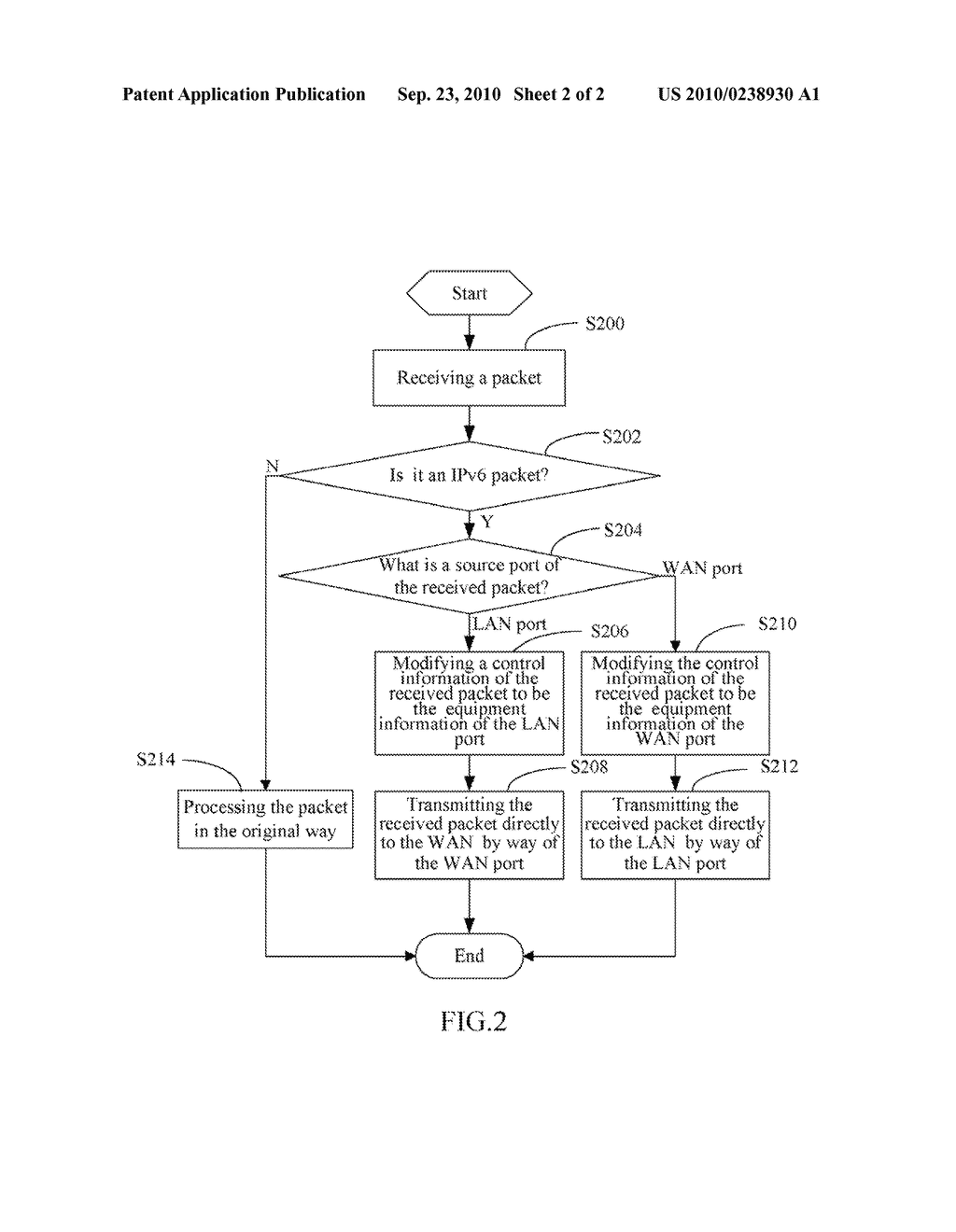 ROUTER AND METHOD OF FORWARDING IPV6 PACKETS - diagram, schematic, and image 03