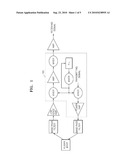 METHOD AND DEVICE FOR COMMUNICATING USING HUMAN BODY diagram and image