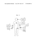 METHOD AND DEVICE FOR COMMUNICATING USING HUMAN BODY diagram and image