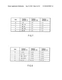 VIDEO ENCODING/DECODING METHOD AND APPARATUS FOR MOTION COMPENSATION PREDICTION diagram and image