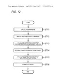 X-RAY COMPUTED TOMOGRAPHY SCANNER, DATA PROCESSING DEVICE, AND DATA PROCESSING METHOD diagram and image