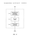 Model-Based Dewarping Method And Apparatus diagram and image