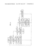 INFORMATION PROCESSING APPARATUS AND INFORMATION PROCESSING METHOD diagram and image