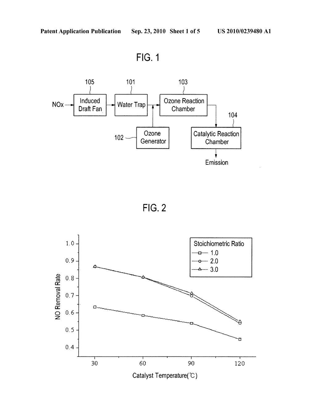Method And Apparatus For The Treatment Of Nitrogen Oxides Using An Ozone And Catalyst Hybrid System - diagram, schematic, and image 02