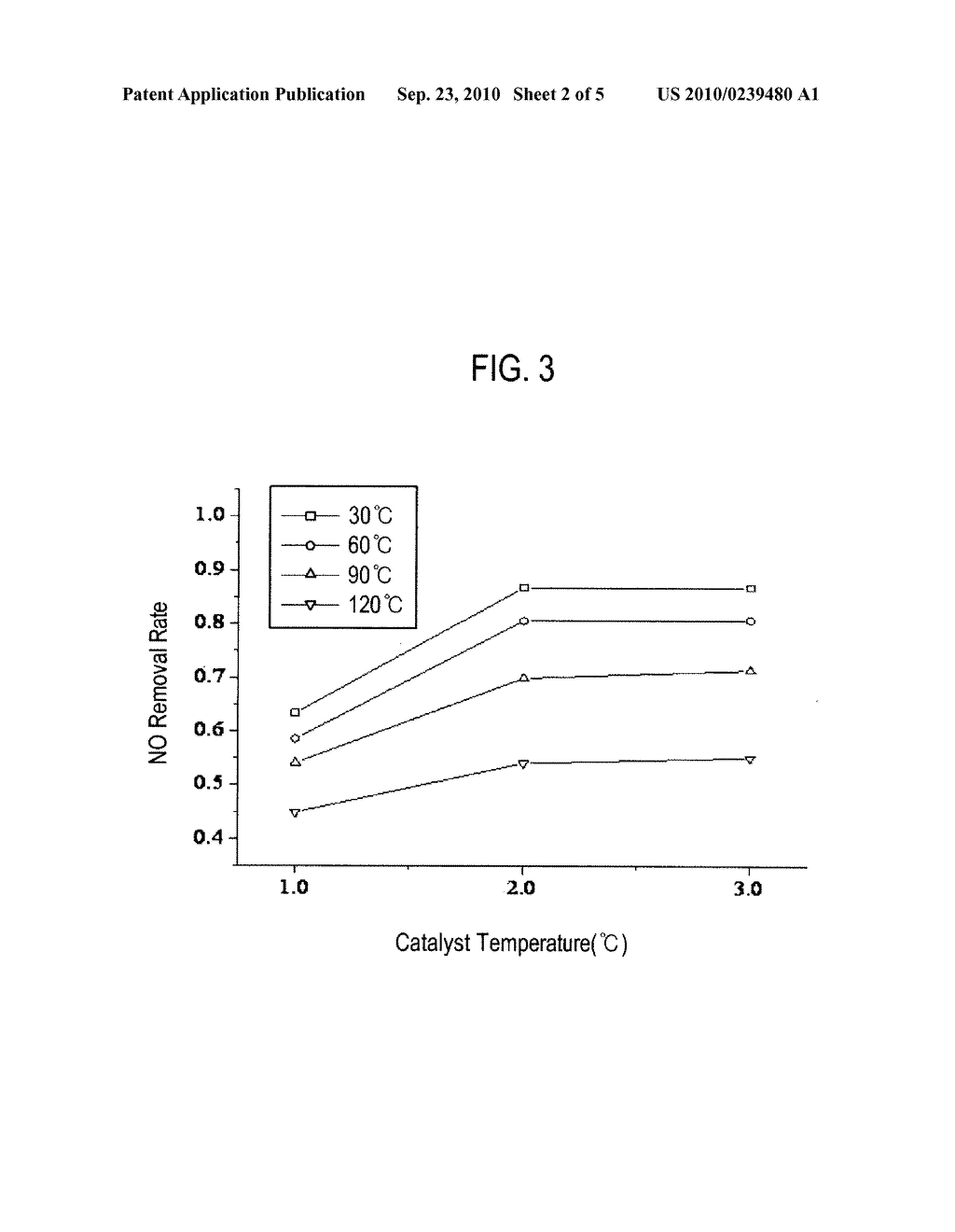 Method And Apparatus For The Treatment Of Nitrogen Oxides Using An Ozone And Catalyst Hybrid System - diagram, schematic, and image 03