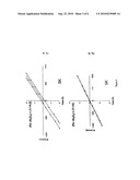 Methods for Controlling the Quality of Metal Nanocatalyst for Growing High Yield Carbon Nanotubes diagram and image