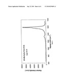 Methods for Controlling the Quality of Metal Nanocatalyst for Growing High Yield Carbon Nanotubes diagram and image