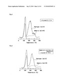 Hydride composite and preparation process of hydrogen gas diagram and image