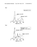 Hydride composite and preparation process of hydrogen gas diagram and image