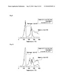 Hydride composite and preparation process of hydrogen gas diagram and image