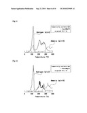 Hydride composite and preparation process of hydrogen gas diagram and image