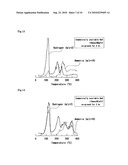 Hydride composite and preparation process of hydrogen gas diagram and image