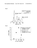 Hydride composite and preparation process of hydrogen gas diagram and image