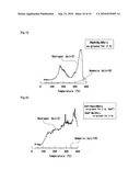 Hydride composite and preparation process of hydrogen gas diagram and image