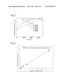 METHODS FOR DETECTION AND DETERMINATION OF VITAMIN C BY LUMINESCENCE diagram and image