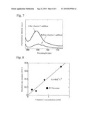 METHODS FOR DETECTION AND DETERMINATION OF VITAMIN C BY LUMINESCENCE diagram and image