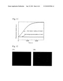 METHODS FOR DETECTION AND DETERMINATION OF VITAMIN C BY LUMINESCENCE diagram and image