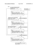 SPHERICAL CALCIUM CARBONATE AND METHOD OF PRODUCING THE SAME diagram and image