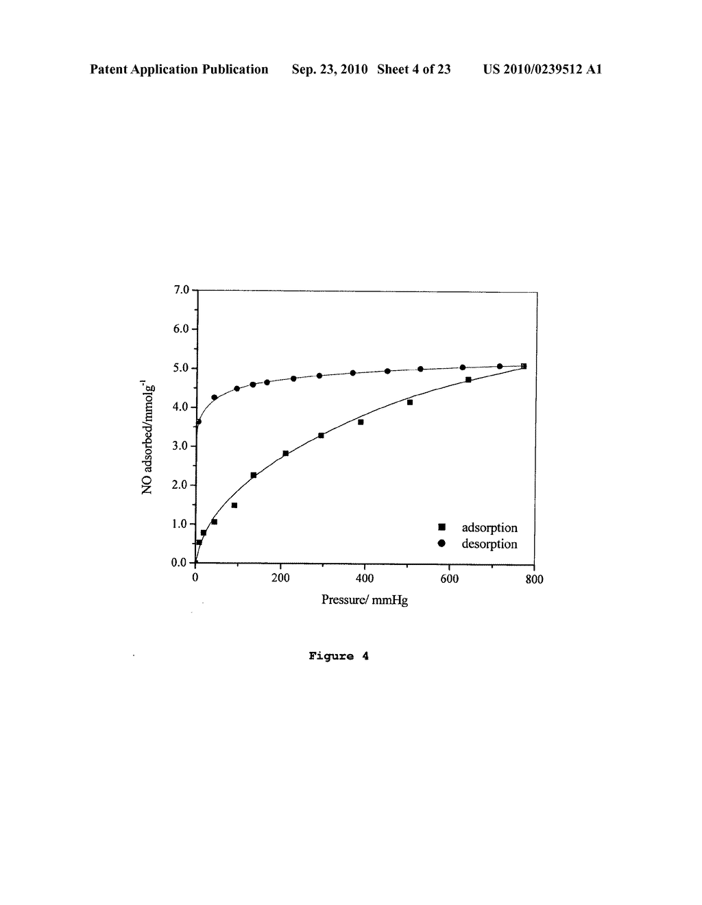 ADSORPTION AND RELEASE OF NITRIC OXIDE IN METAL ORGANIC FRAMEWORKS - diagram, schematic, and image 05