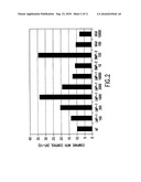 Methods of expressing LIM mineralization protein in non-osseous cells diagram and image