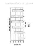 Methods of expressing LIM mineralization protein in non-osseous cells diagram and image