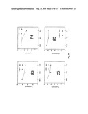 SYNTHETIC HLA BINDING PEPTIDE ANALOGUES AND USES THEREOF diagram and image