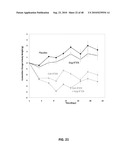 EXTENDED RECOMBINANT POLYPEPTIDES AND COMPOSITIONS COMPRISING SAME diagram and image