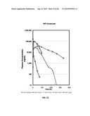 EXTENDED RECOMBINANT POLYPEPTIDES AND COMPOSITIONS COMPRISING SAME diagram and image