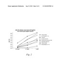 ANTIBODIES AGAINST FLAGELLIN AND USES THEREOF diagram and image