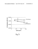 Isolation and Purification of P. Falciparum Merozoite Protein-142 Vaccine diagram and image