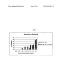 PHOSPHONIUM SALTS DELIVERY SYSTEMS diagram and image