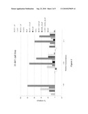 SELF-ASSEMBLING AMPHIPHILIC POLYMERS AS ANTI-CANCER AGENTS diagram and image