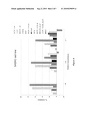 SELF-ASSEMBLING AMPHIPHILIC POLYMERS AS ANTI-CANCER AGENTS diagram and image