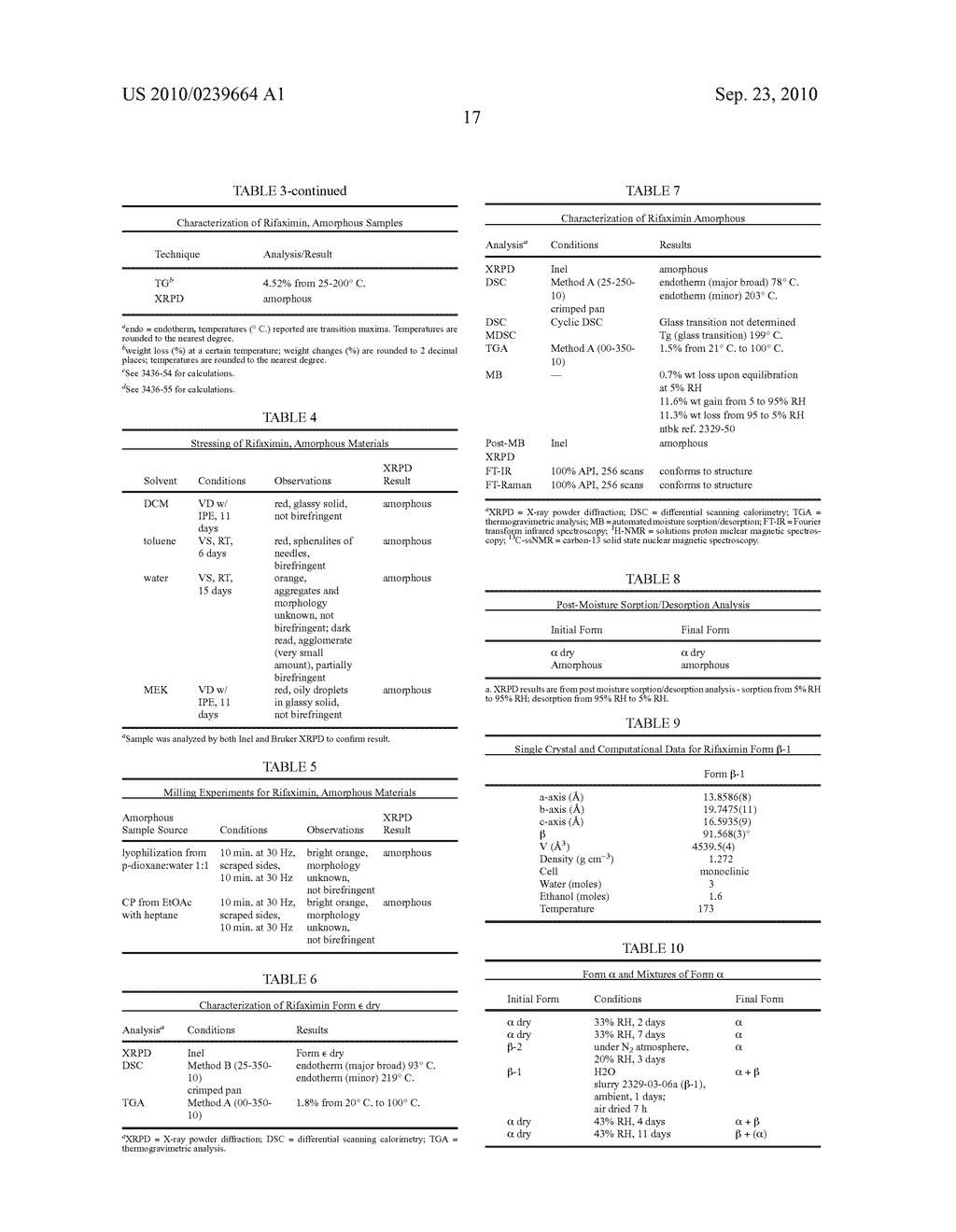 FORMS OF RIFAXIMIN AND USES THEREOF - diagram, schematic, and image 66