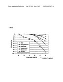 PHARMACEUTICAL COMPOSITION FOR THE TREATMENT AND PREVENTION OF DISEASES INVOLVING IMPOTENCE diagram and image