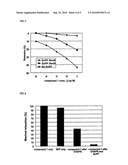 PHARMACEUTICAL COMPOSITION FOR THE TREATMENT AND PREVENTION OF DISEASES INVOLVING IMPOTENCE diagram and image