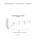 NON-SETTLING HYDROLYZED WHEY PERMEATE CONCENTRATE AND RELATED METHODS AND NUTRITIONAL COMPOSITIONS diagram and image