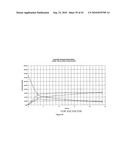 NON-SETTLING HYDROLYZED WHEY PERMEATE CONCENTRATE AND RELATED METHODS AND NUTRITIONAL COMPOSITIONS diagram and image