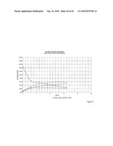 NON-SETTLING HYDROLYZED WHEY PERMEATE CONCENTRATE AND RELATED METHODS AND NUTRITIONAL COMPOSITIONS diagram and image