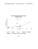 NON-SETTLING HYDROLYZED WHEY PERMEATE CONCENTRATE AND RELATED METHODS AND NUTRITIONAL COMPOSITIONS diagram and image