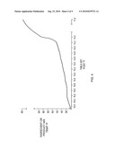 SYSTEM AND METHOD OF TEMPERATURE ADJUSTMENT AND CONTROL OF FOOD PROCESSING/DISPENSING SYSTEM OR APPARATUS diagram and image